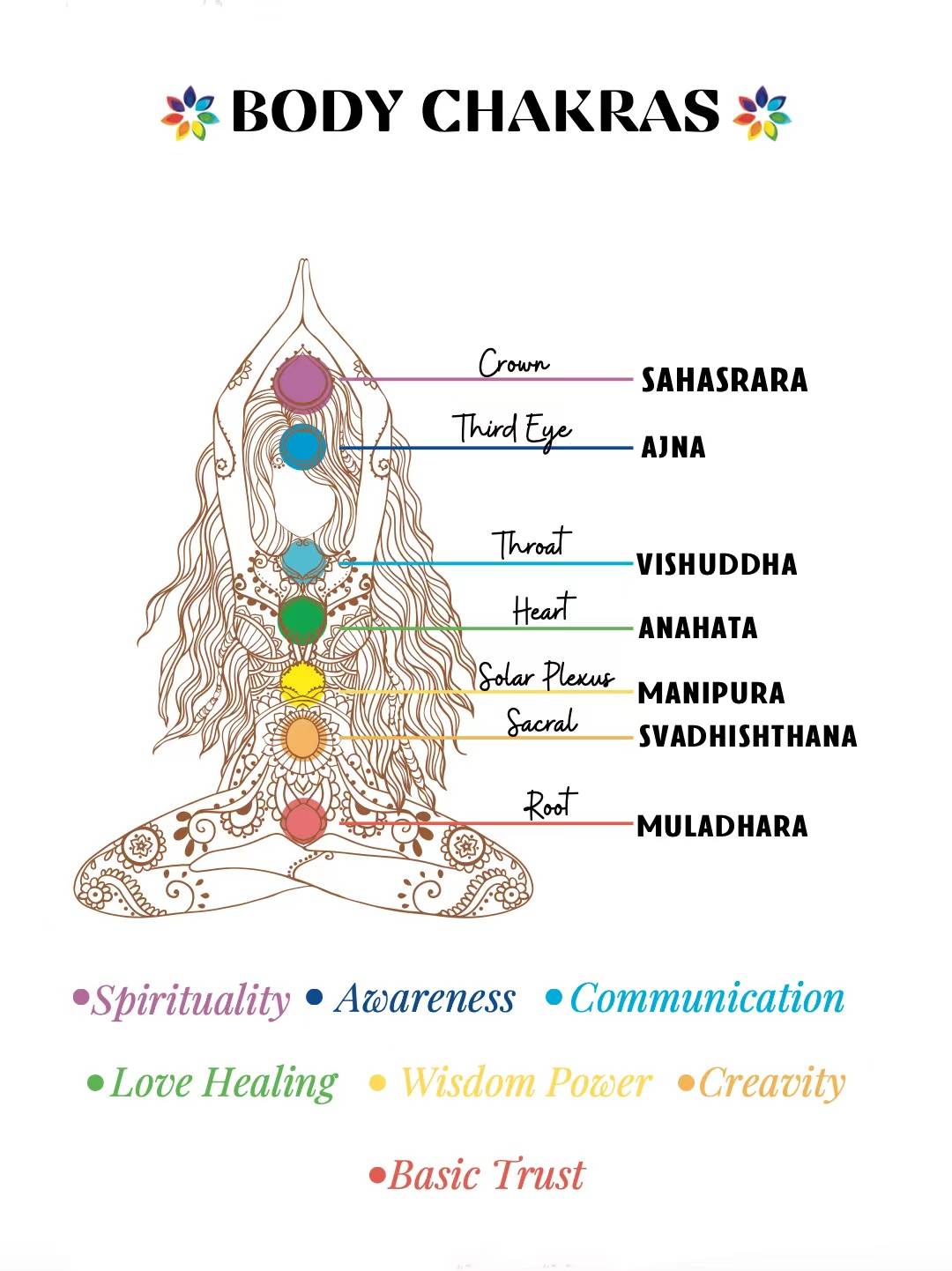 The Key of Light · Life Light Column: Faceted Crystal Seven-Chakra Bracelet with full-frequency Energy Precise activation